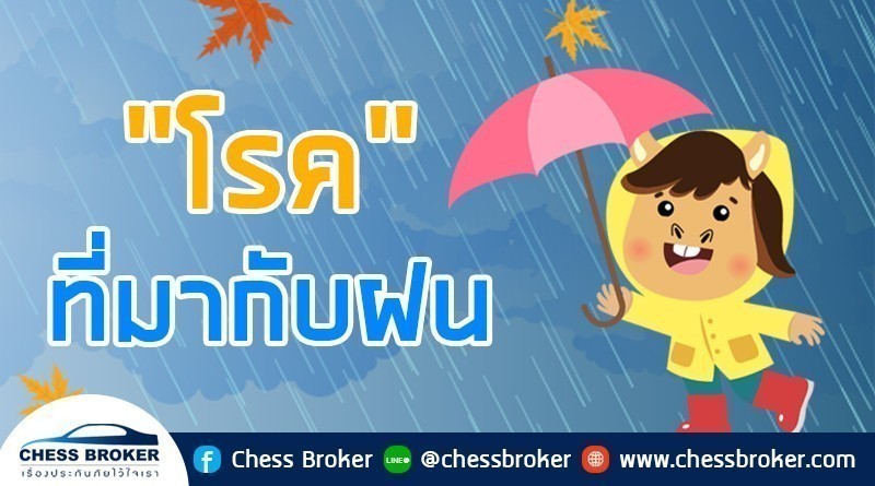 ประกันสุขภาพ