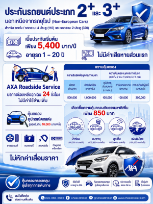 ประกันรถยนต์ 2+,3+ ที่คุ้มครองน้ำท่วม!!